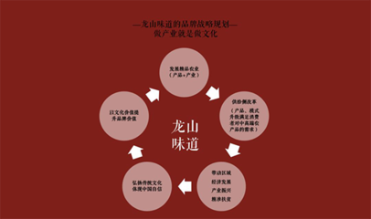 群英匯聚平陵古城，引智助力龍山味道——山東社會組織助力‘龍山味道’系列活動圓滿成功