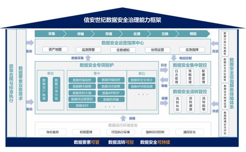 信安世紀DSEC數(shù)據(jù)安全治理產(chǎn)品系列賦能電子商務(wù)運營管理服務(wù)