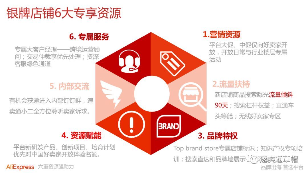 速賣通中國好賣家金銀牌運營提升之路與跨境電商團隊管理（汕頭站）
